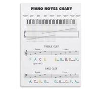 XGINERFEX Piano Keyboard Reference Poster, Music Theory Wall-Art Cheat Sheet, Laminated Chart for Lessons, Practice Room, Homeschool Music Decor (Unframed,16x24inch(40x60cm))