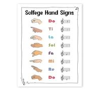 XGINERFEX Piano Lesson and Music Theory Poster Skin Tones Hands Sign for Notes Value Classroom Education(Unframed,16x24inch(40x60cm))