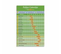 XGINERFEX Pollen Types and Seasons Information Chart Poster Canvas Wall-Art Print for Doctor Office Classroom