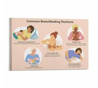 XGINERFEX Postpartum Breastfeeding Guide Poster Newborn Nursing Positions Chart Canvas Wall-Art for Mothers Nursery Room Wall Decor(Framed,16x24inch(40x60cm))