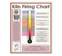 XGINERFEX Pottery Firing Chart Poster - Laminated Kiln Temperature Guide for Classroom, Home Studio & Ceramic Artists, Quick-Reference Wall-Art(Framed,16x24inch(40x60cm))