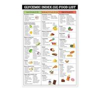 XGINERFEX Prediabetes Food List Poster, Glycemic Index (GI) Chart for Type 2 Diabetes, Low Sugar Educational Wall-Art for Healthy Meal Planning and Diet Management(Framed,12x18inch(30x45cm))