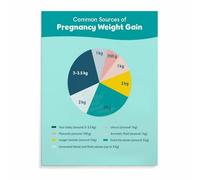 XGINERFEX Pregnancy Weight Poster Healthy Gain Chart W y W uide for Moms To Be Canvas Print(Framed,12x18inch(30x45cm))