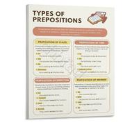 XGINERFEX Prepositions in English Grammar Educational Poster Comprehensive Chart Wall-Art for ESL Learning and Classroom Decor(Framed,16x24inch(40x60cm))