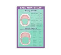 XGINERFEX Primary Teeth Eruption Chart Poster Tooth Loss Guide Canvas Print Development Milestone Wall-Art for Nursery Home Decor(Framed,12X18inch(30X45cm))
