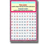 XGINERFEX Prime and Composite Numbers Educational Poster, Math Anchor Chart for Classroom Wall Decor, Teaching Aid for Factors Multiples Number Theory(Unframed,16x24inch(40x60cm))
