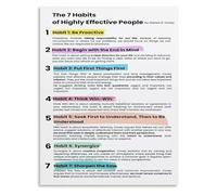 XGINERFEX Principles of High Performance Poster 7 Essential Habits for Work and Life Success Wall-Art Decor(Framed,08x12inch(20x30cm))