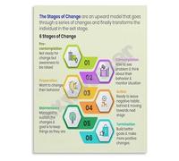 XGINERFEX Prochaska DiClemente Stages of Change Poster Canvas Wall-Art for Counseling Office Psychology Study Room Social Work Education(Framed,08x12inch(20x30cm))