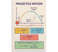 XGINERFEX Projectile Motion Educational Wall-Art Parabolic Trajectory Chart for Physics Lovers Engineers Dorm Room Office Decor G hic Print(Framed,12x18inch(30x45cm))