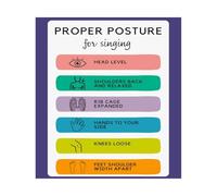 XGINERFEX Proper Singing Posture Poster Vocal Technique Guide for Music Classroom Choir Studio Decor Educational Breath Support Wall Chart(Unframed,12X18inch(30X45cm))