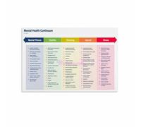 XGINERFEX Psychology Mental Health Continuum Poster Wellness Performance Scale Canvas Wall-Art Print for Therapist Office Counseling Room(Framed,16x24inch(40x60cm))