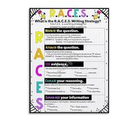 XGINERFEX RACE Writing Strategy Educational Poster ELA Classroom Resource Canvas Wall-Art for Office Library Decor(Unframed,08x12inch(20x30cm))