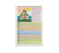 XGINERFEX Raw Food Nutrition Chart Plant Based Eating Guide for Healthy Lifestyle Kitchen Wall-Art Poster for Home Decor(Framed,16x24inch(40x60cm))