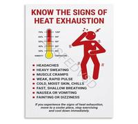XGINERFEX Recognizing Heat Exhaustion Signs Poster Symptoms and What to Do Guide Educational Infographic Canvas Wall-Art Decor(Unframed,16x24inch(40x60cm))