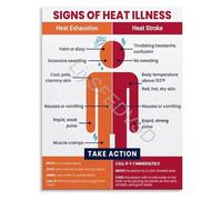 XGINERFEX Recognizing Heat Illness Poster Heat Exhaustion Vs Heat Stroke Symptoms and First Aid Response Guide Wall Decor(Unframed,16x24inch(40x60cm))
