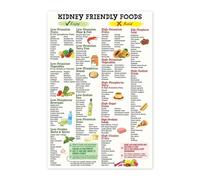 XGINERFEX Renal Diet Food Alternatives Chart - Healthy Swap Ideas for a Low Potassium Lifestyle, Informative Grocery List & Kitchen Wall Decor (Framed,08x12inch(20x30cm))
