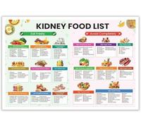 XGINERFEX Renal Diet Food Chart Poster Low Potassium Kidney Friendly Meal Guide Healthy Eating Wall-Art Home Decor