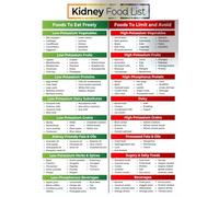 XGINERFEX Renal Diet Food List Poster Kidney Disease Nutrition Chart for Daily Use Grocery List Helpful Food Guide for Managing Kidney Function