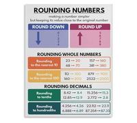 XGINERFEX Rounding Numbers Poster Math Educational Chart for Elementary School Classroom Decor Students and Teachers(Framed,08x12inch(20x30cm))
