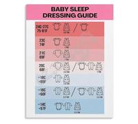 XGINERFEX Safe Sleep Temperature Poster Sleepwear Guide Infant Care Educational Wall Decor For Bedroom