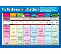 XGINERFEX Science Classroom Decor Poster - The Electromagnetic Spectrum Educational Chart, STEM Learning Wall-Art for School(Unframed,08x12inch(20x30cm))