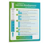 XGINERFEX Science vs Disease Poster Major Advances in the Fight Against Illness Biology Educational Wall Chart(Unframed,08x12inch(20x30cm))