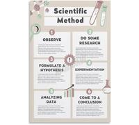 XGINERFEX Scientific Research Process Poster Educational Canvas Wall-Art for Classroom School Science Scientific Method Chart Decor(Framed,12x18inch(30x45cm))