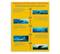 XGINERFEX Scuba Diving Types Educational Chart Canvas Wall-Art Poster for Ocean Theme Room and Man Cave Decor(Unframed,08x12inch(20x30cm))
