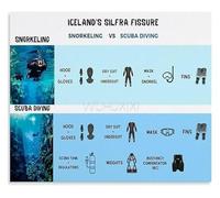 XGINERFEX Scuba Diving Types Guide Educational Poster Canvas Wall-Art for Diver Gift Ocean Theme Room Decor(Unframed,16x24inch(40x60cm))