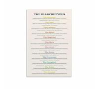 XGINERFEX Self Discovery Wall-Art 12 Archetypes Canvas Print Personality Types Poster for Study Room Office Decor(Framed,12x18inch(30x45cm))