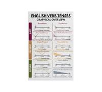 XGINERFEX Self Study English Poster Complete Verb Tenses Grammar Reference Guide Educational Wall-Art for Classroom Homeschool(Framed,16x24inch(40x60cm))
