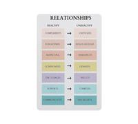 XGINERFEX Setting Boundaries Poster Healthy Vs Unhealthy Relationship Chart for Self Help and Office Decor Inspirational(Framed,08x12inch(20x30cm))