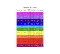 XGINERFEX Seven Poster Sound Frequency Alignment Chart Spiritual Wall-Art For Yoga Studio Room Home Decor(Unframed,12x18inch(30x45cm))