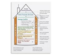 XGINERFEX Seven Principles for Healthy Marriage Poster Relationship Infographic Canvas Wall Decor(Framed,08x12inch(20x30cm))