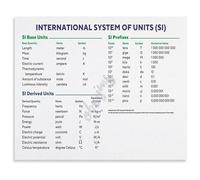 XGINERFEX SI Units Physics Chart Poster Set of Seven Base Units Educational Science Canvas Wall-Art for Study Bedroom Living Room(Unframed,16x24inch(40x60cm))