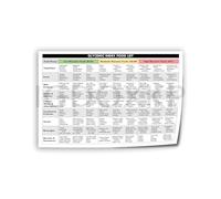 XGINERFEX Smart Carb Choice Chart - Visual Guide to Low GI Foods, Informative Poster for Meal Inspiration, Grocery Shopping & Healthy Pantry Organization(Unframed,16x24inch(40x60cm))