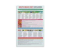 XGINERFEX Smart Carbs Food Chart Glycemic Index GI Reference Guide for Healthy Eating Nutrition Poster for Kitchen Dining Area Decor(Unframed,08x12inch(20x30cm))