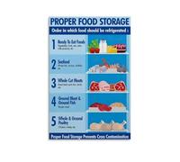 XGINERFEX Smart Fridge Organization Poster, Where to Store Food Guide, Space Saving Canvas Art for Small Kitchen or Apartment(Unframed,08x12inch(20x30cm))