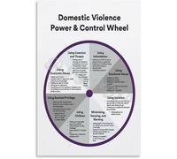 XGINERFEX Social Emotional Learning Poster Healthy Boundaries and Communication Skills Chart for School Classroom Counseling Office(Unframed,12x18inch(30x45cm))