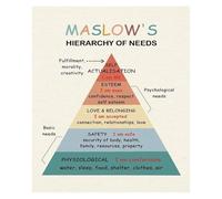 XGINERFEX Soothing Psychology Office Decor, Canvas Poster for Counseling Space, Calming Wall-Art for Therapists and Social Workers(Framed,08x12inch(20x30cm))