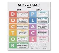 XGINERFEX Spanish Grammar Poster Verb Conjugation Chart Educational Wall-Art Classroom Decor for Teachers Homeschool Language Learning Study Room Decor(Unframed,16x24inch(40x60cm))