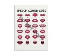 XGINERFEX Speech Poster Articulation Cues and Sound Visual Aid Chart for SLP Office Classroom Teaching Resource Phonetics Wall-Art(Framed,12x18inch(30x45cm))