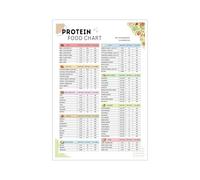XGINERFEX Sports Nutrition Poster Complete High Protein Food Reference for Athletes and Trainers Kitchen Office Wall-Art Print(Unframed,08x12inch(20x30cm))