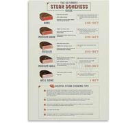 XGINERFEX Steak Lovers Guide Poster: Doneness & Temp Chart, Kitchen Decor Wall-Art for Cooking, Grill Masters, Home Chef Gift Idea(Framed,12x18inch(30x45cm))