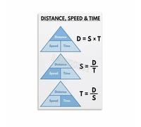 XGINERFEX STEM Educational Poster Distance Speed Time Formula Chart Canvas Wall-Art for Room Classroom Homeschool Learning Decor(Unframed,12x18inch(30x45cm))