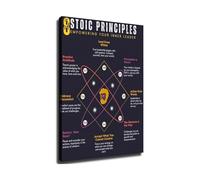 XGINERFEX Stoic Principles Poster 8 Rules for Inner Leadership Stoicism Philosophy Wall-Art Mindset Canvas Print for Home Office Gym Decor(Framed,12X18inch(30X45cm))