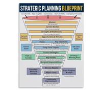 XGINERFEX Strategic Planning Framework Canvas Wall-Art Blueprint Business Vision Mission Print(Unframed,16x24inch(40x60cm))