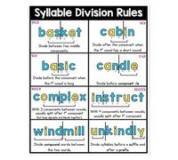 XGINERFEX Syllable Division Rules & Types Learning Posters - Foundational Reading Skills Charts for ELA Bulletin Boards, Teaching Supplies & Home Learning Environment Decor(Framed,08x12inch(20x30cm))