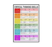 XGINERFEX The Critical Thinker Poster Problem Solving Skills Chart Canvas Wall-Art for Office Study Room Modern Educational Decor(Unframed,16X24inch(40X60cm))