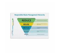 XGINERFEX The Five R's of Zero Waste Chart, Guide to Sustainable Living and Waste Reduction Educational Poster(Unframed,08x12inch(20x30cm))